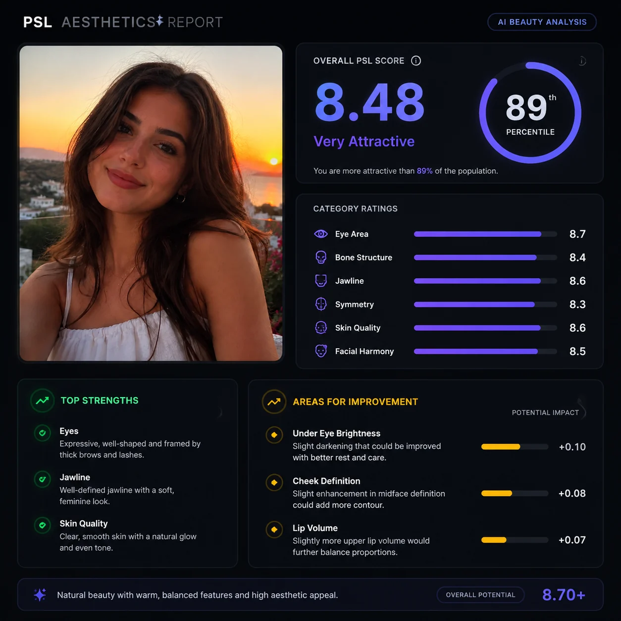 AI face rater PSL dashboard example for a profile photo